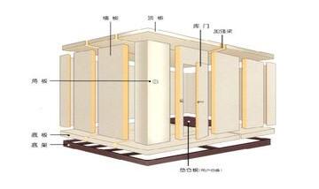速凍庫安裝公司